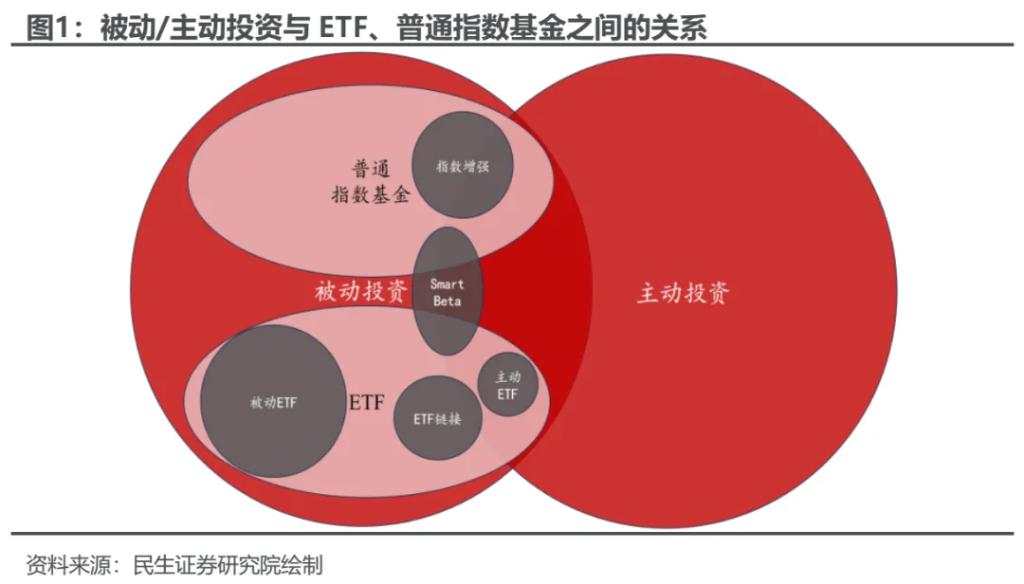 越久越“被动”：ETF崛起的海外经验与市场影响