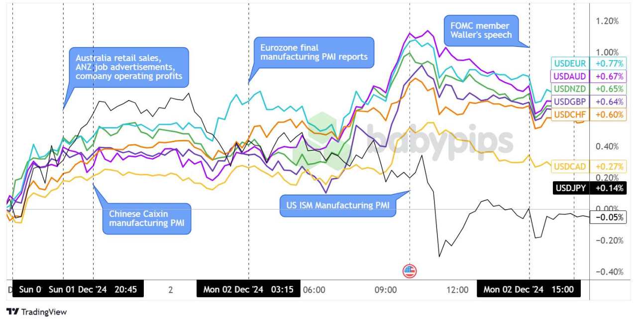 Daily Broad Market Recap – December 2, 2024