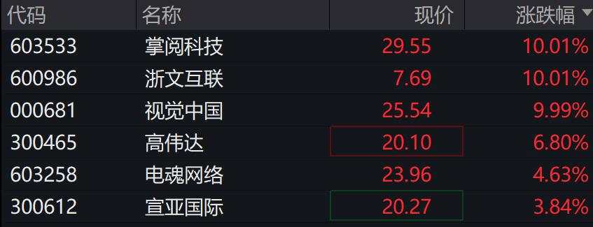 A股港股下挫，恒指跌超1%，10年期国债收益率下破1.8%