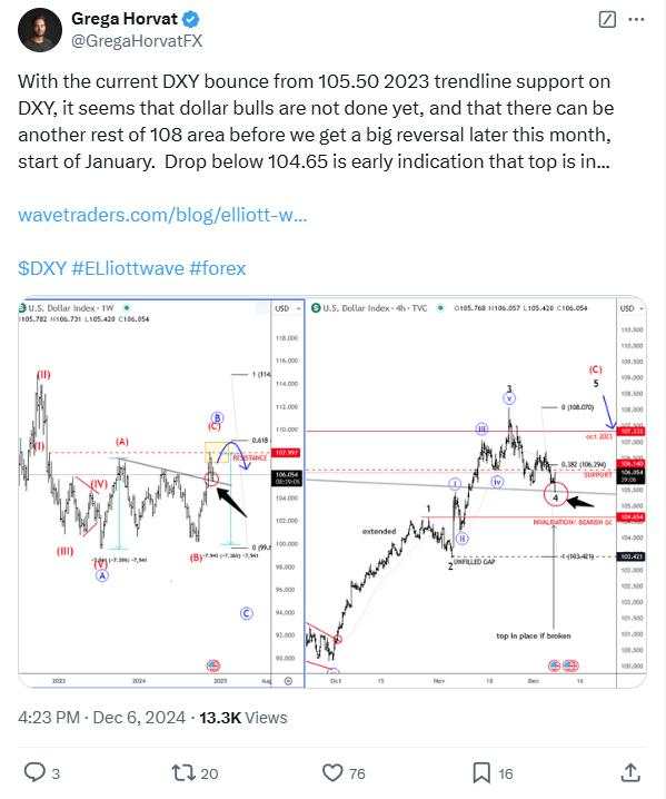 US Dollar is coming into resistance as expected