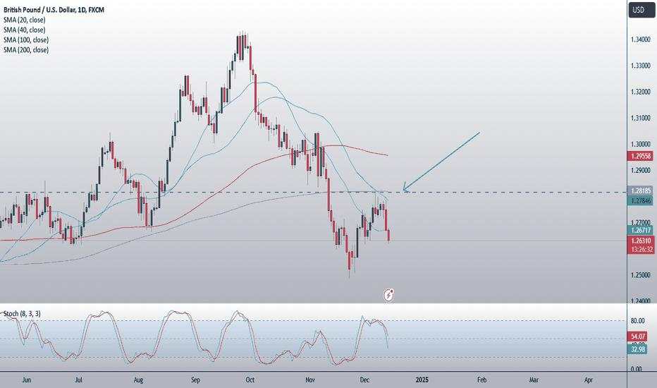 GBPUSD | Quick Rundown & Analysis