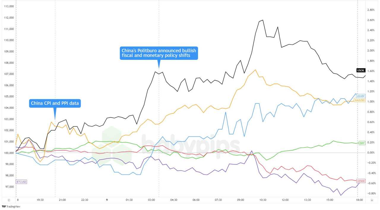 Daily Broad Market Recap – December 9, 2024