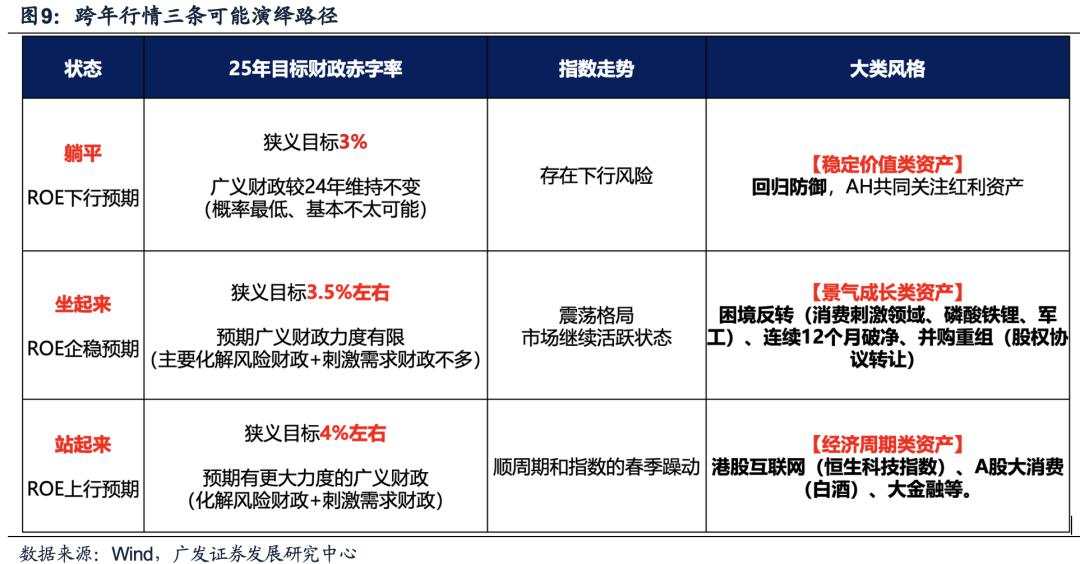 目标赤字率如何影响“跨年行情”？