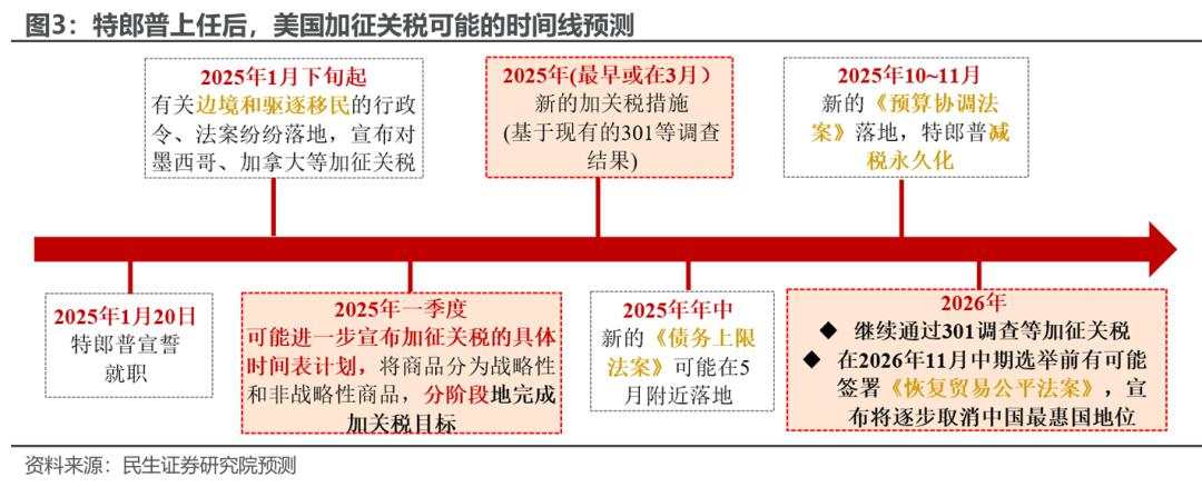 预见2025：财政为何要下先手棋？两新加码还能拉动多少消费？