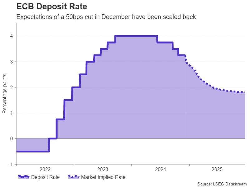 Week ahead – The central bank bonanza begins, US CPI eyed too [Video]