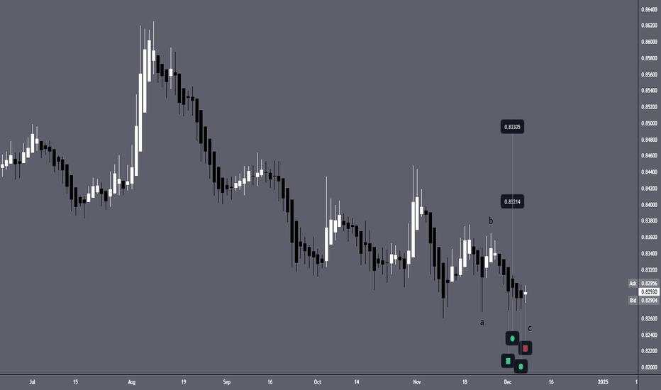 $EURGBP