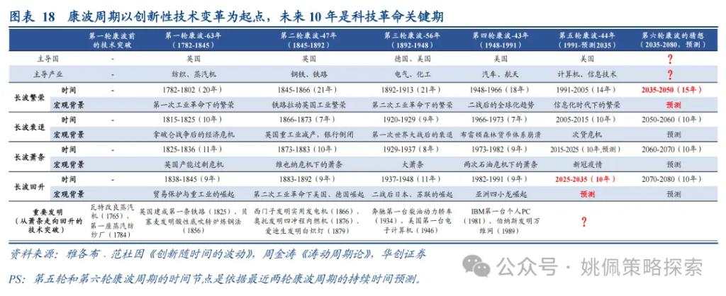 大小盘风格要切换了吗？