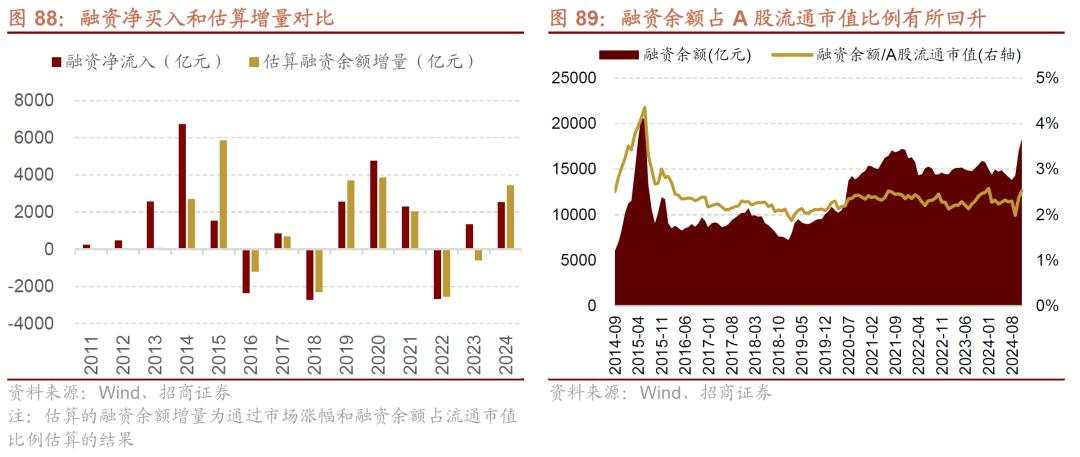 招商张夏：政策+资产荒+AI=未来两年A股大级别上涨