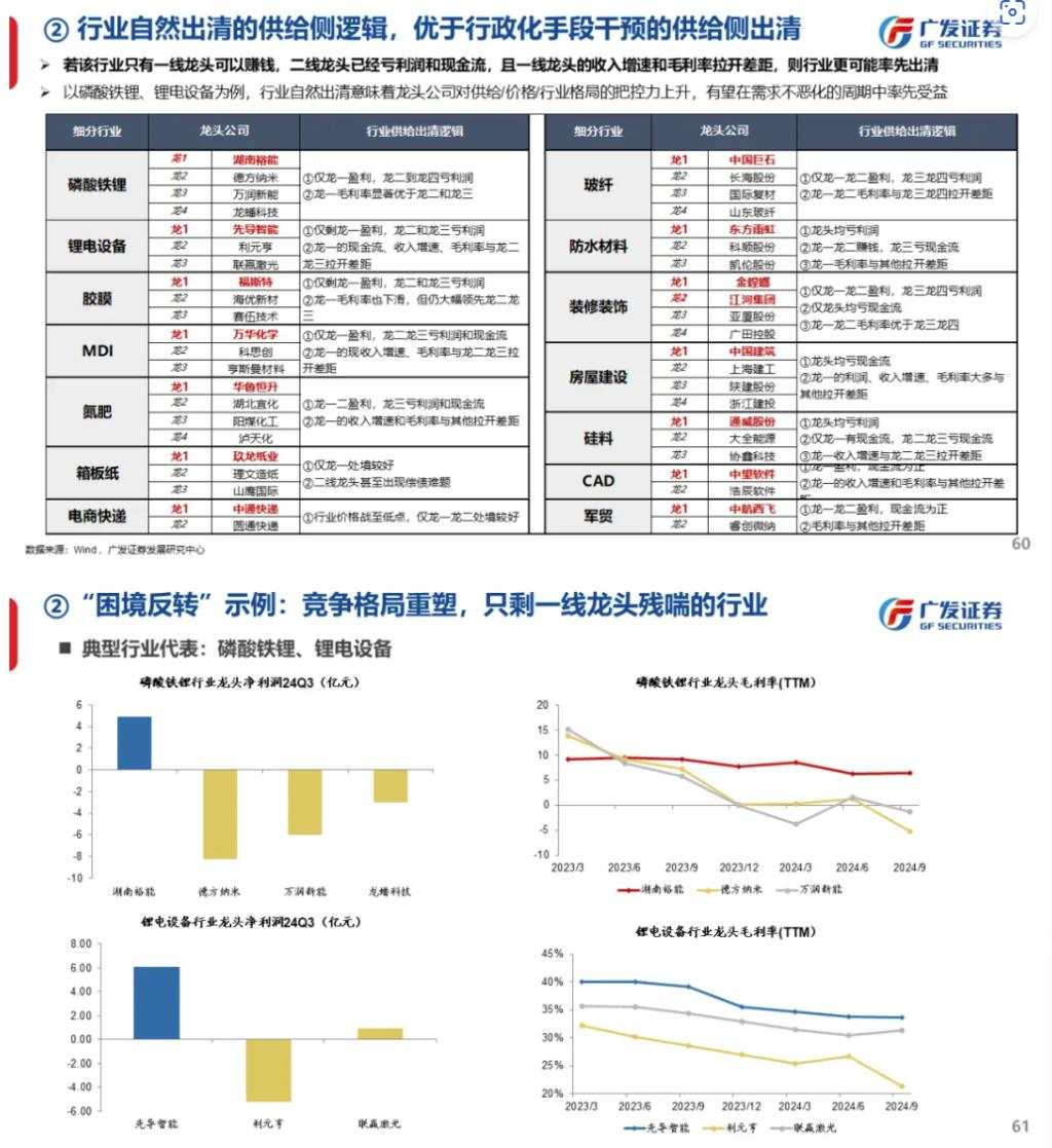 流动性能否推动牛市：古今中外的水牛是如何演绎的