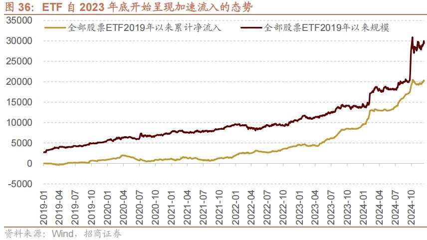 招商张夏：政策+资产荒+AI=未来两年A股大级别上涨