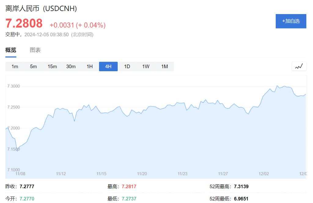 A股涨跌不一，传媒、AI、5G通信领涨，港股下挫，国债期货集体下跌