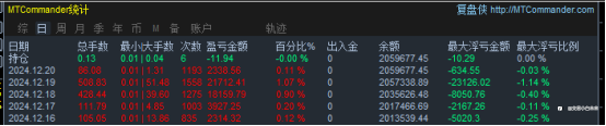 12月21日交易周小结（十四）