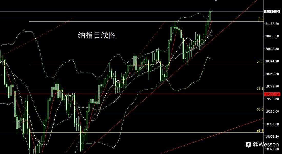 12月5日：搓揉区间待非农，金银延续短多