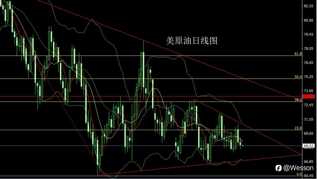 12月6日：区间盘整待非农，金银布局操作