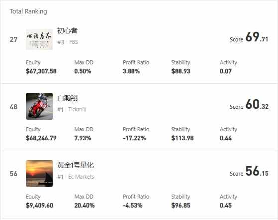 S15 Review: Large Group (Hong Kong, Macau, and Taiwan)