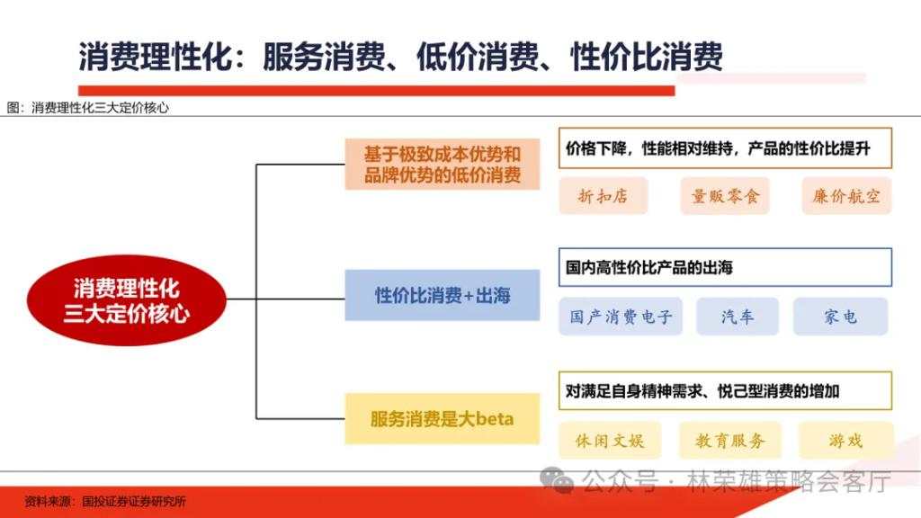 国投展望2025年A股：国内政策“先下手为强”赢得主动权，重视以半导体为核心的科技科创产业主线