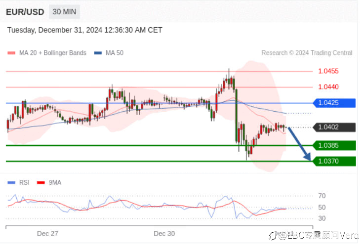 12.31TradingCentral行情分析