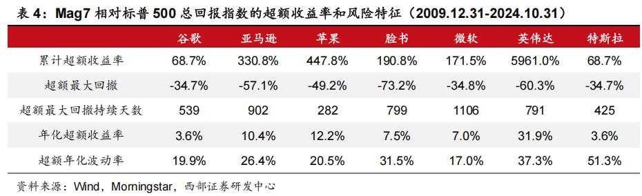 科技股长牛，美国主动基金战胜指数更难了！