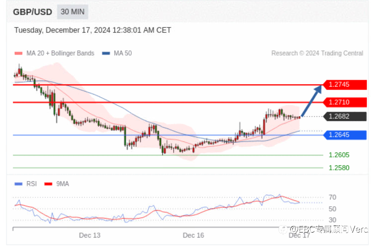 12.17TradingCentral行情分析 （指标免费）