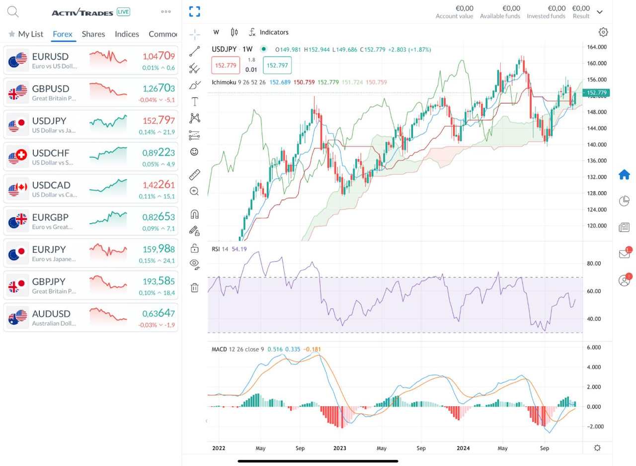 Four key events to follow next week