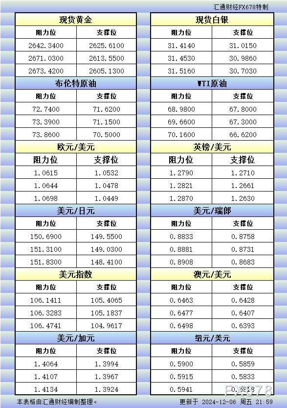 美市 纽元 瑞郎 汇通 阻力位 一览