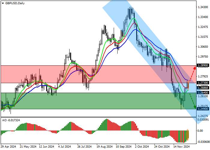 GBP/USD: INVESTOR MENGANALISIS LAPORAN STABILITAS KEUANGAN BANK OF ENGLAND