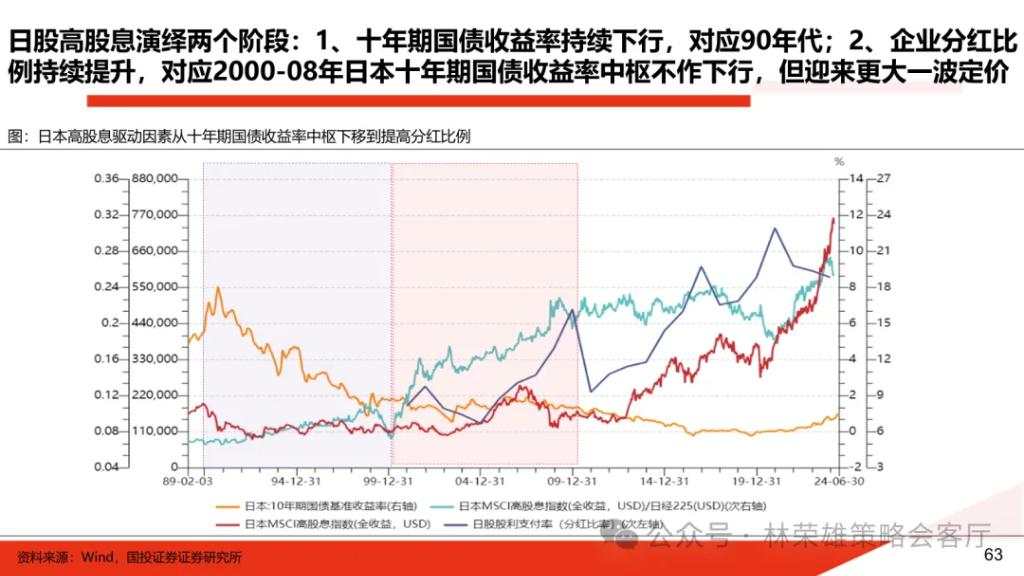 国投展望2025年A股：国内政策“先下手为强”赢得主动权，重视以半导体为核心的科技科创产业主线