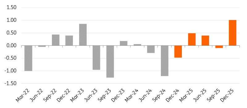 Oil market set to be in surplus despite OPEC+ action