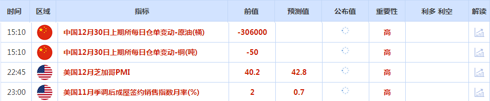 CWG资讯：市场交易清淡，美元上周五下降，美债收益率上升限制金价涨幅