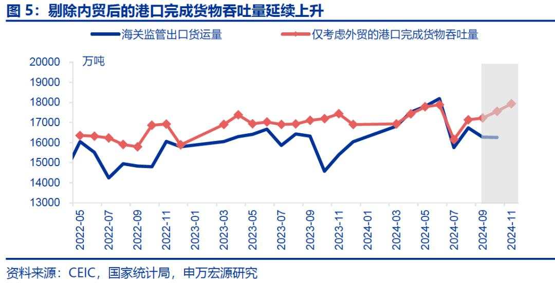 “被低估”的PMI回升