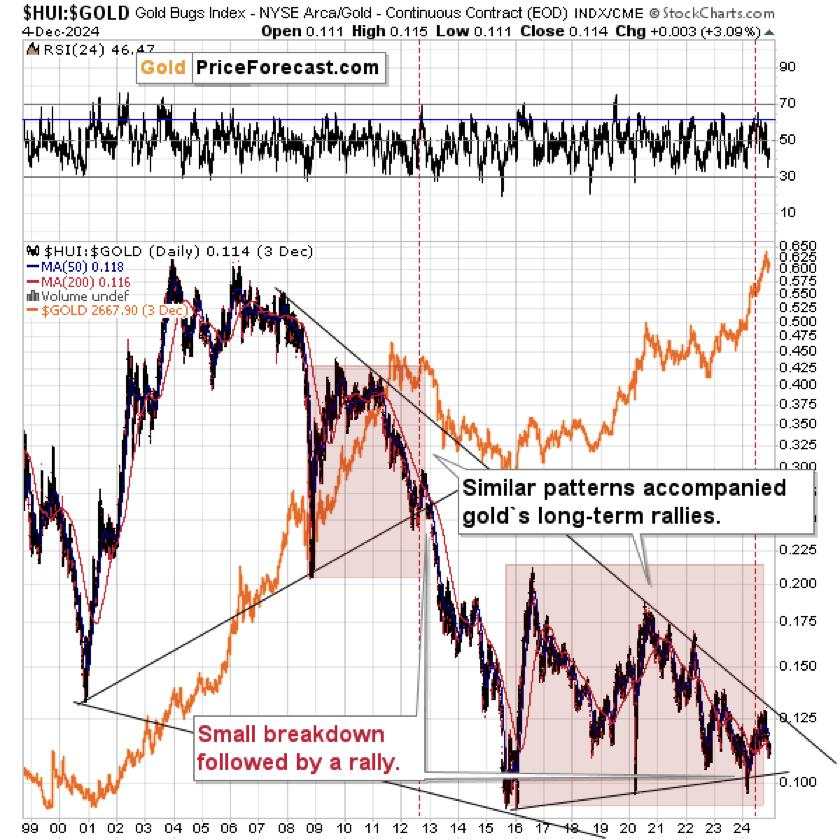 Gold stocks and Gold – looking at the forest