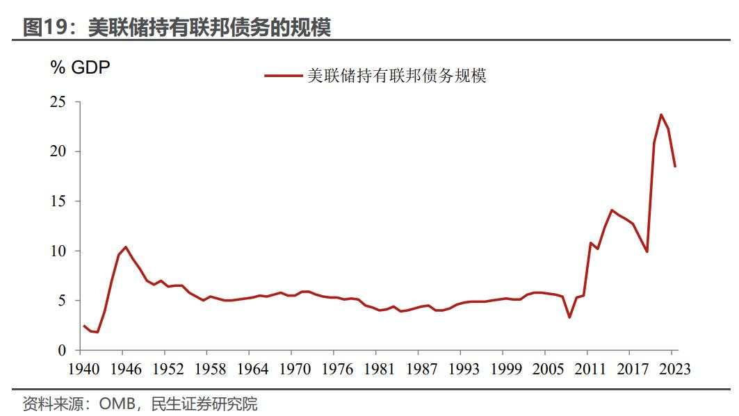 美国财政的“花钱之道”