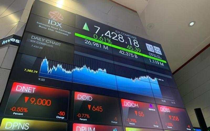 IHSG Berpotensi Menguat Lagi, Koleksi Saham BBRI hingga UNVR