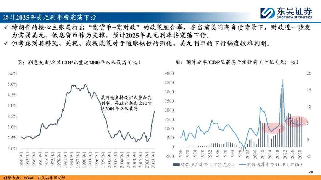 “内循环牛”和“科技成长牛”