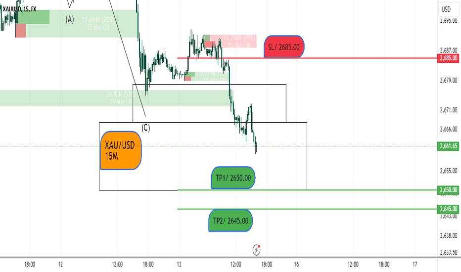 XAU/USD