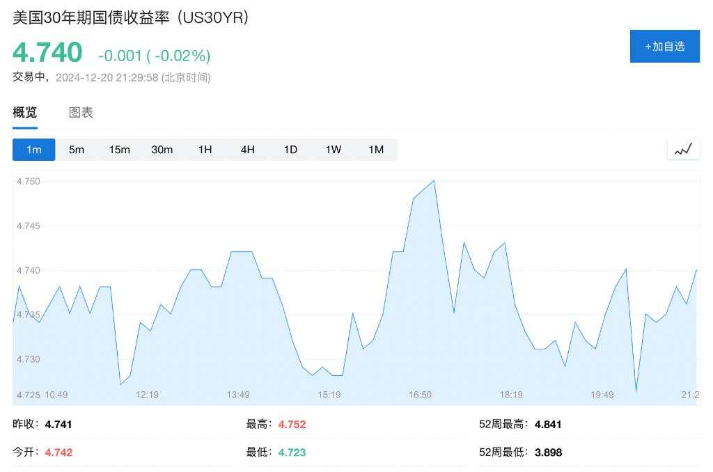 美联储最爱通胀指标全线低于预期，美国11月核心PCE环比涨幅为5月来最小