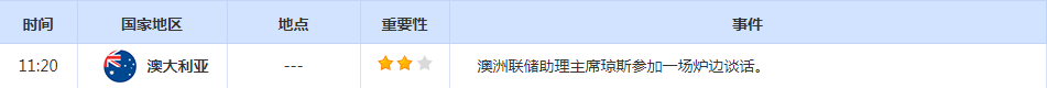 CWG资讯：市场交易清淡，美元上周五下降，美债收益率上升限制金价涨幅