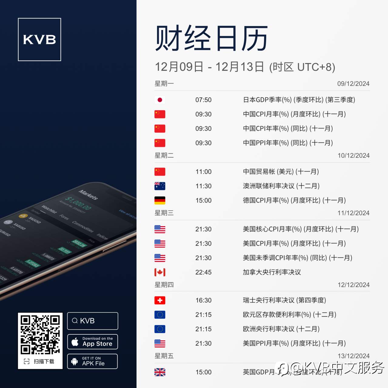 本周有哪些经济事件值得密切关注? 🤔