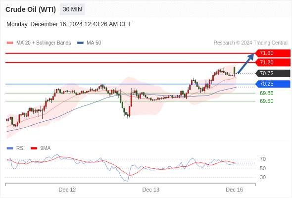 2024年12月16日-Trading Central每日策略早报