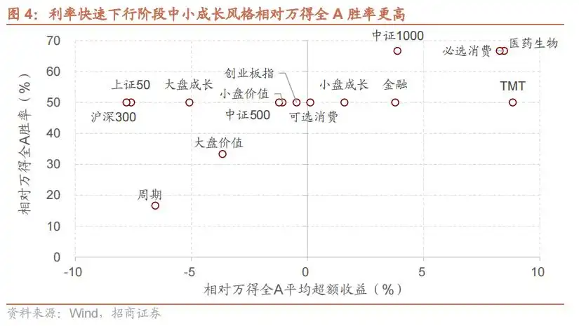 十年期国债下破2对A股有何影响？
