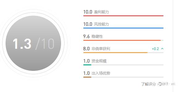 S15交易大赛12月1日赛事周报