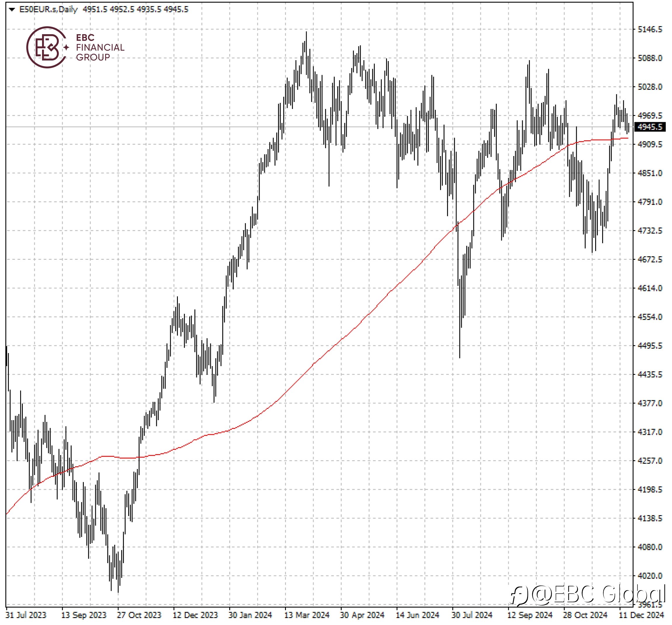 EBC Markets Briefing | European stocks see peak negativity