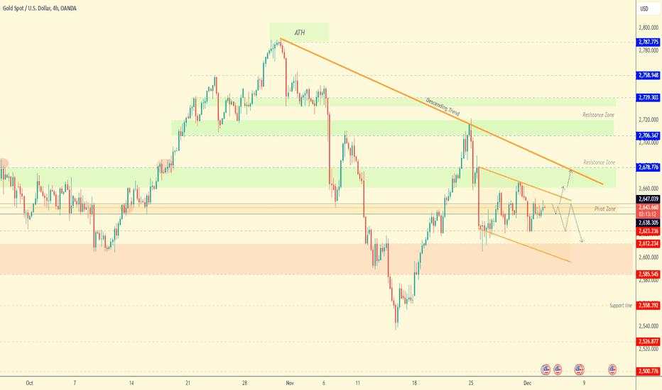 Gold: Maintaining Downward Momentum