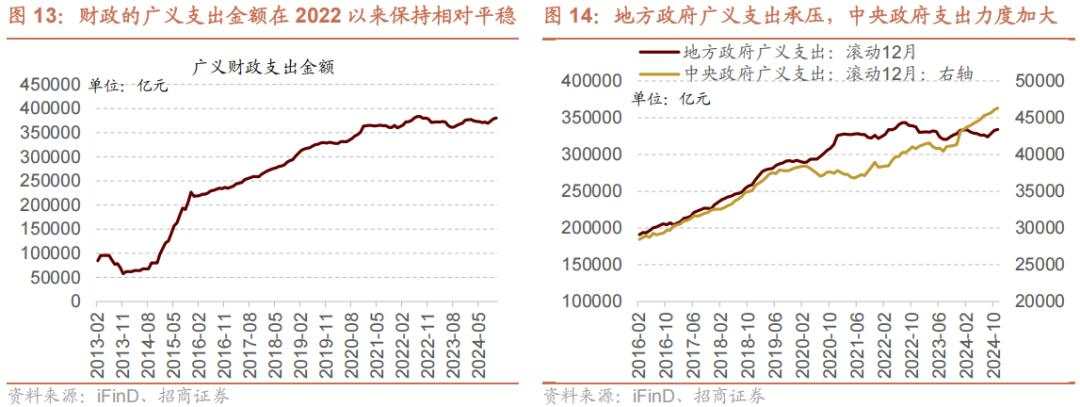 招商张夏：政策+资产荒+AI=未来两年A股大级别上涨