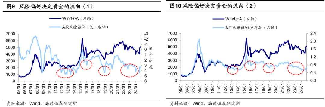 25年能否迎来“流动性牛市”？