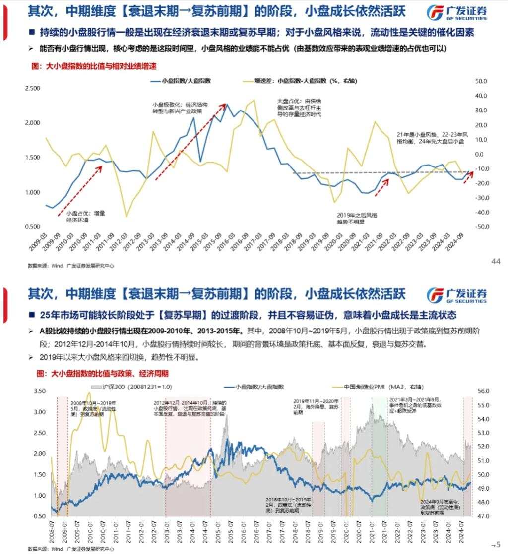 流动性能否推动牛市：古今中外的水牛是如何演绎的