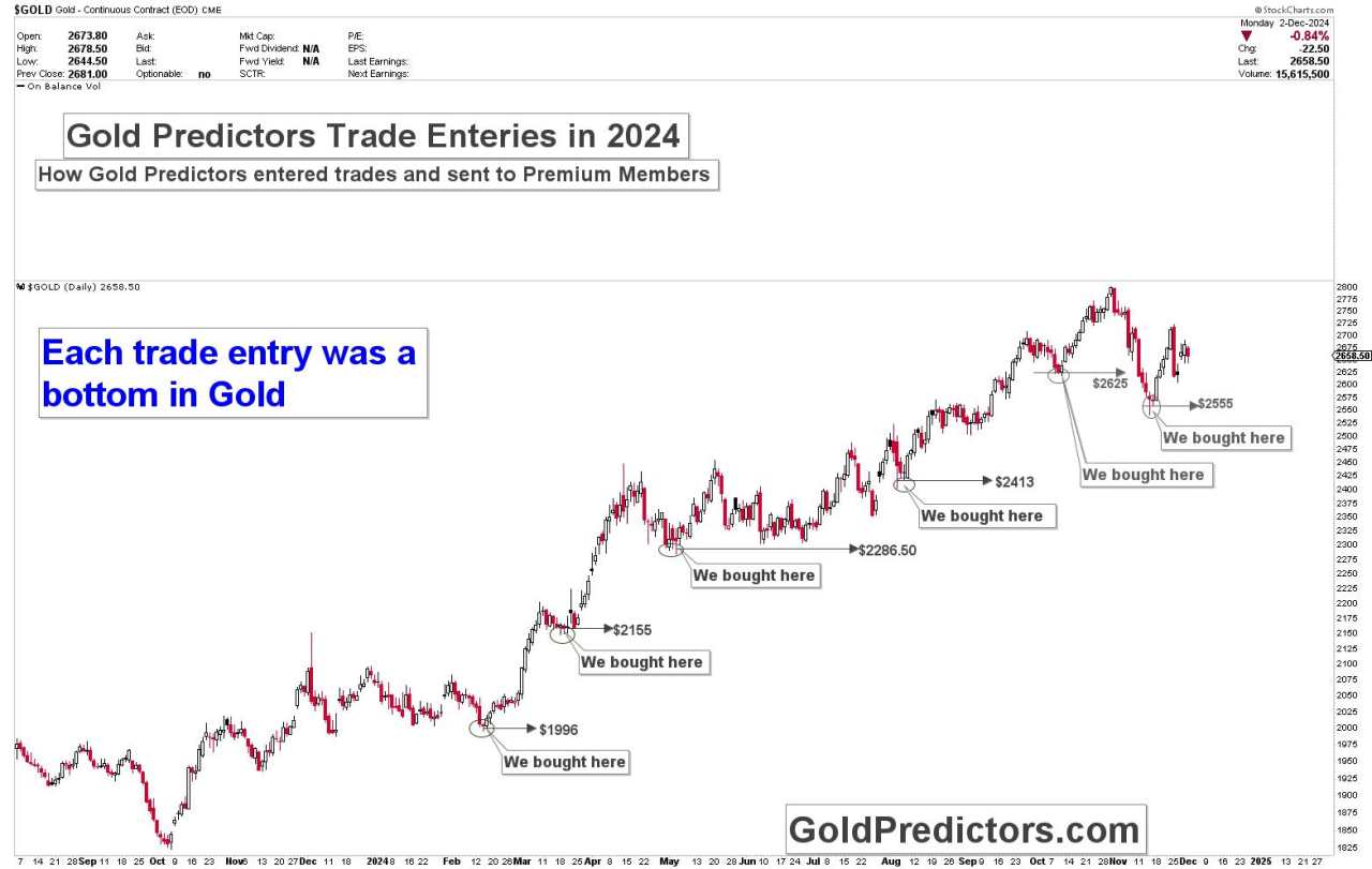 Gold shows consolidation patterns ahead of US Nonfarm Payrolls