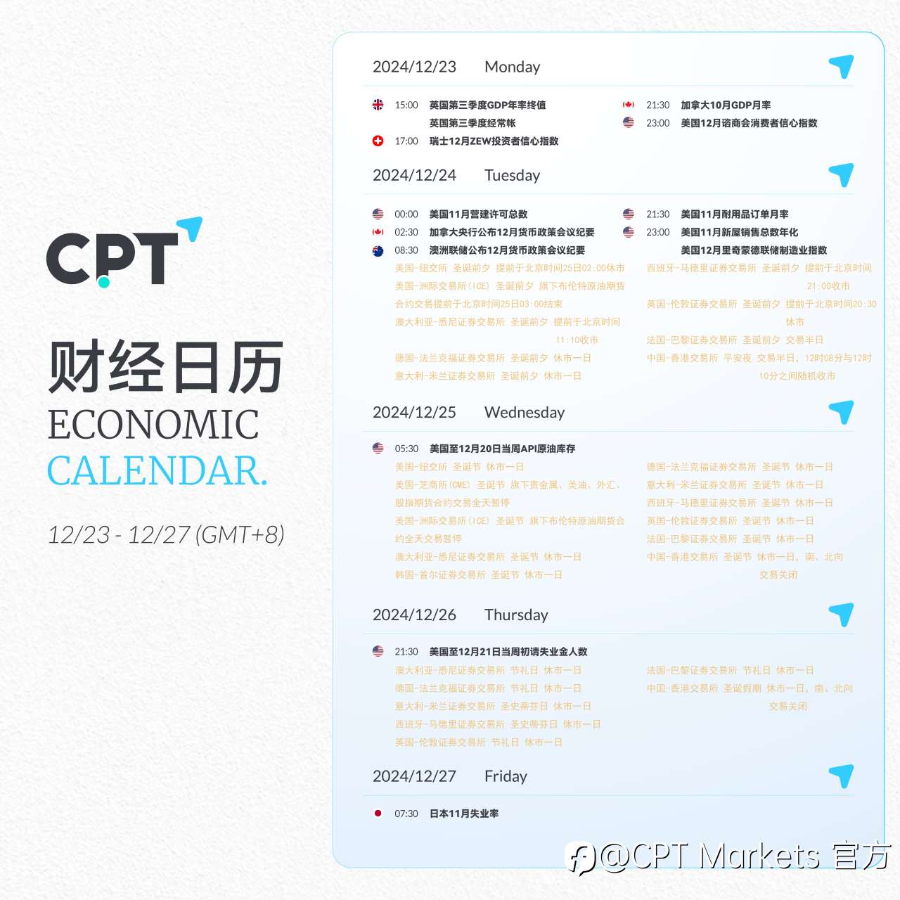 【CPT Markets】关注本周重要财经日历