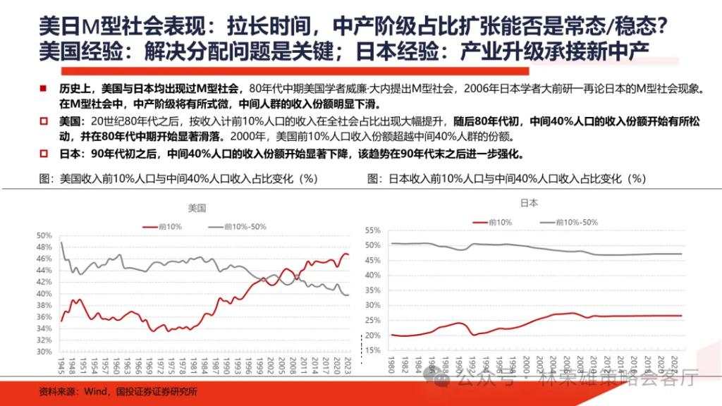 国投展望2025年A股：国内政策“先下手为强”赢得主动权，重视以半导体为核心的科技科创产业主线