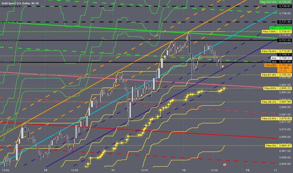 XAU/USD Multi-Timeframe Comprehensive Analysis with KSF